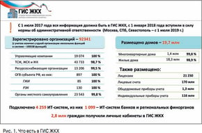 Сайты жкх спб