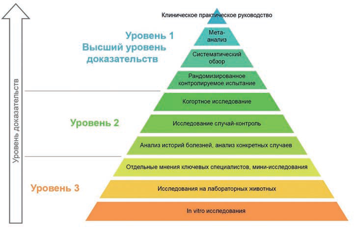 искусственный интеллект для медицины