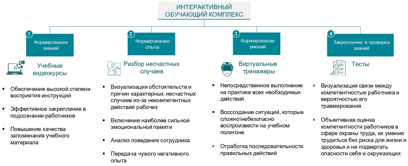 какое количество ключевых правил безопасности существует в ао нипигаз. Смотреть фото какое количество ключевых правил безопасности существует в ао нипигаз. Смотреть картинку какое количество ключевых правил безопасности существует в ао нипигаз. Картинка про какое количество ключевых правил безопасности существует в ао нипигаз. Фото какое количество ключевых правил безопасности существует в ао нипигаз