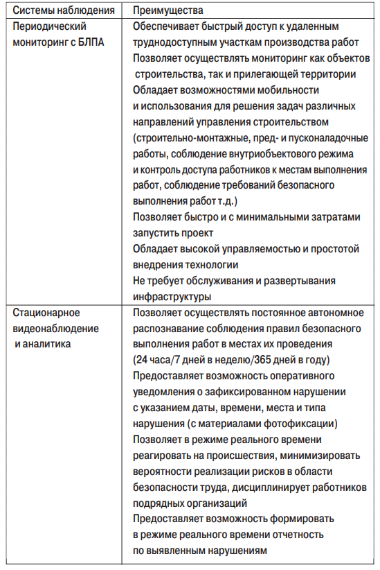какое количество ключевых правил безопасности существует в ао нипигаз. Смотреть фото какое количество ключевых правил безопасности существует в ао нипигаз. Смотреть картинку какое количество ключевых правил безопасности существует в ао нипигаз. Картинка про какое количество ключевых правил безопасности существует в ао нипигаз. Фото какое количество ключевых правил безопасности существует в ао нипигаз