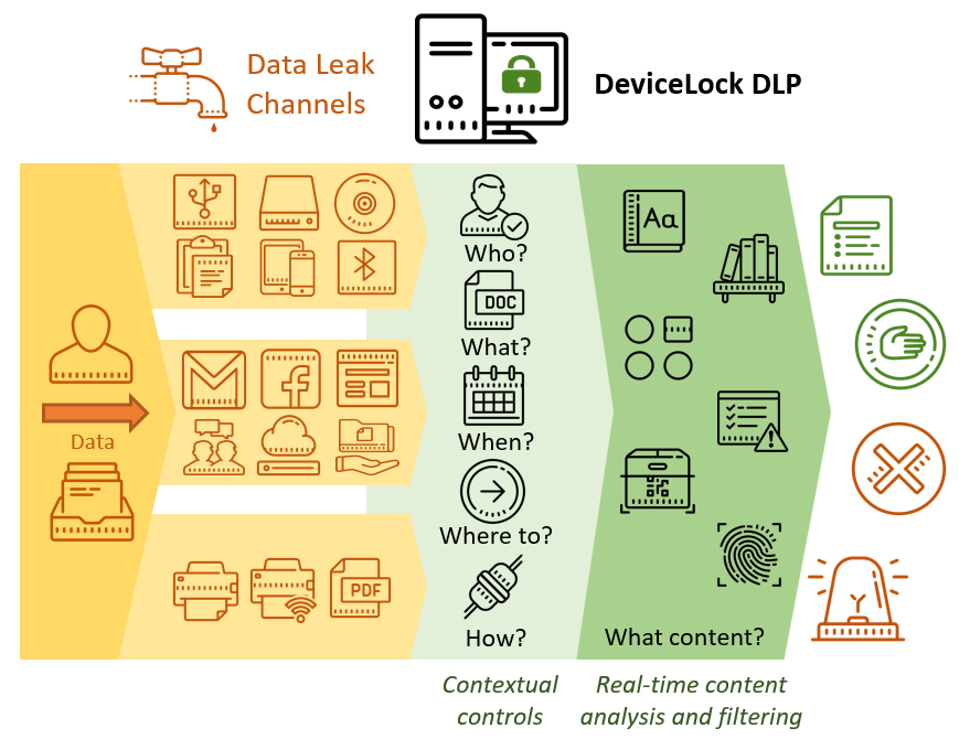 DeviceLock Data Breach Intelligence